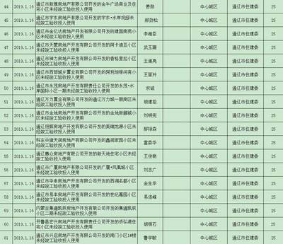 通遼多家房地產(chǎn)開發(fā)企業(yè)被通報(bào)!